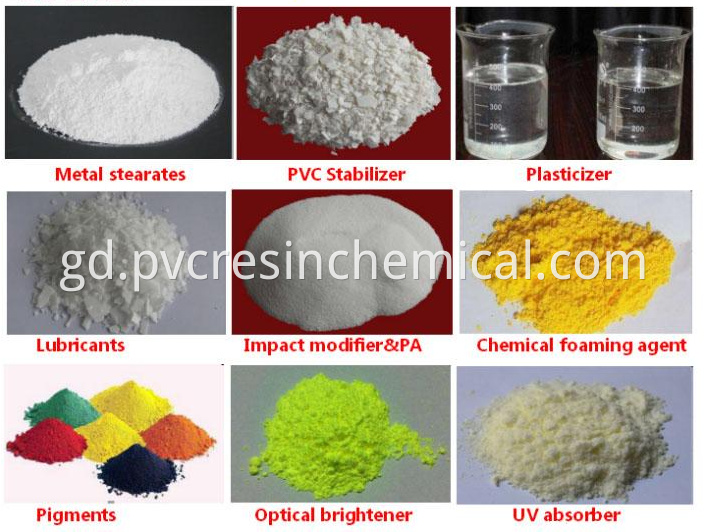 PVC additives